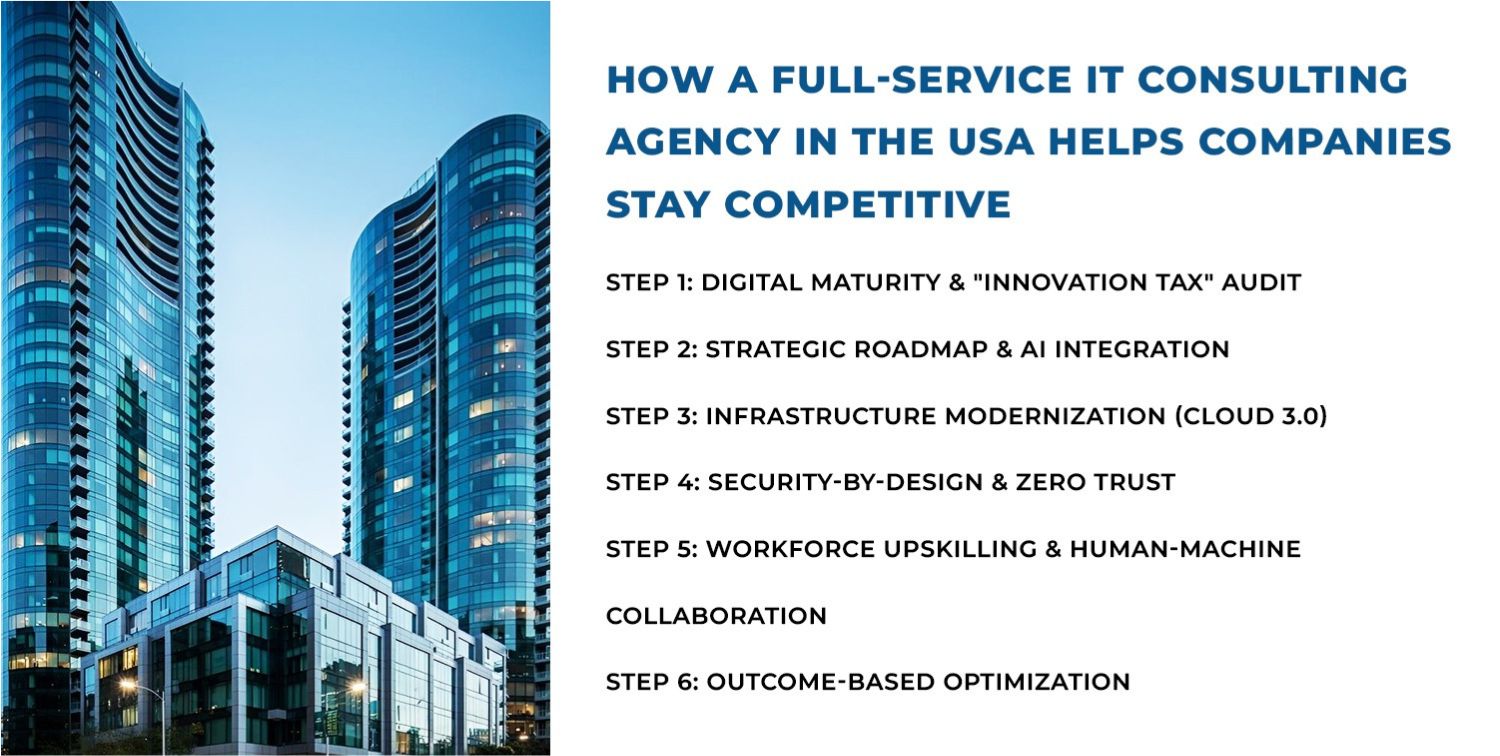 Full-Service IT Consulting Agency in the USA