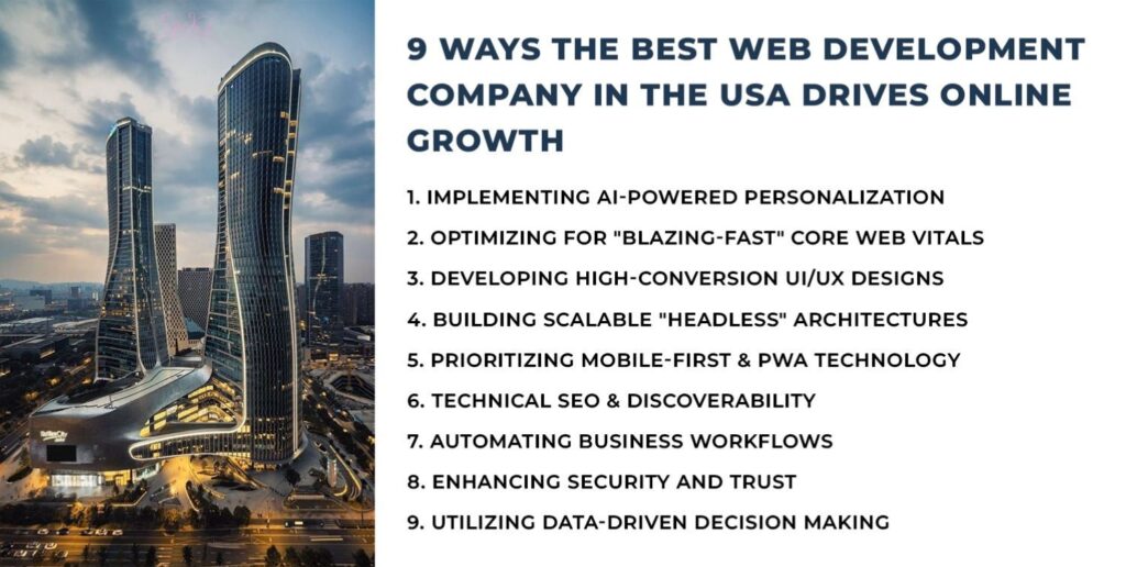 Best Web Development Company in the USA Drives