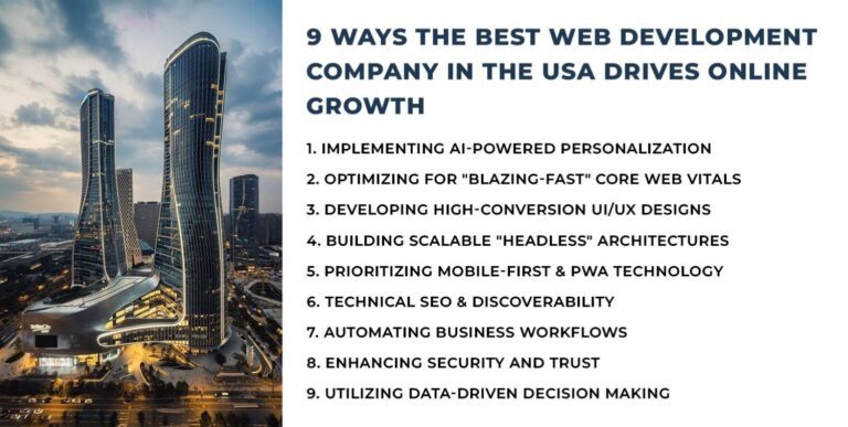 Best Web Development Company in the USA Drives