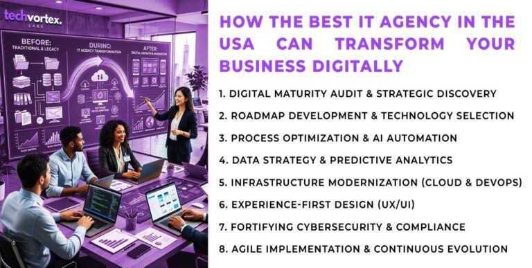 Best IT Agency in the USA Can Transform Your Business