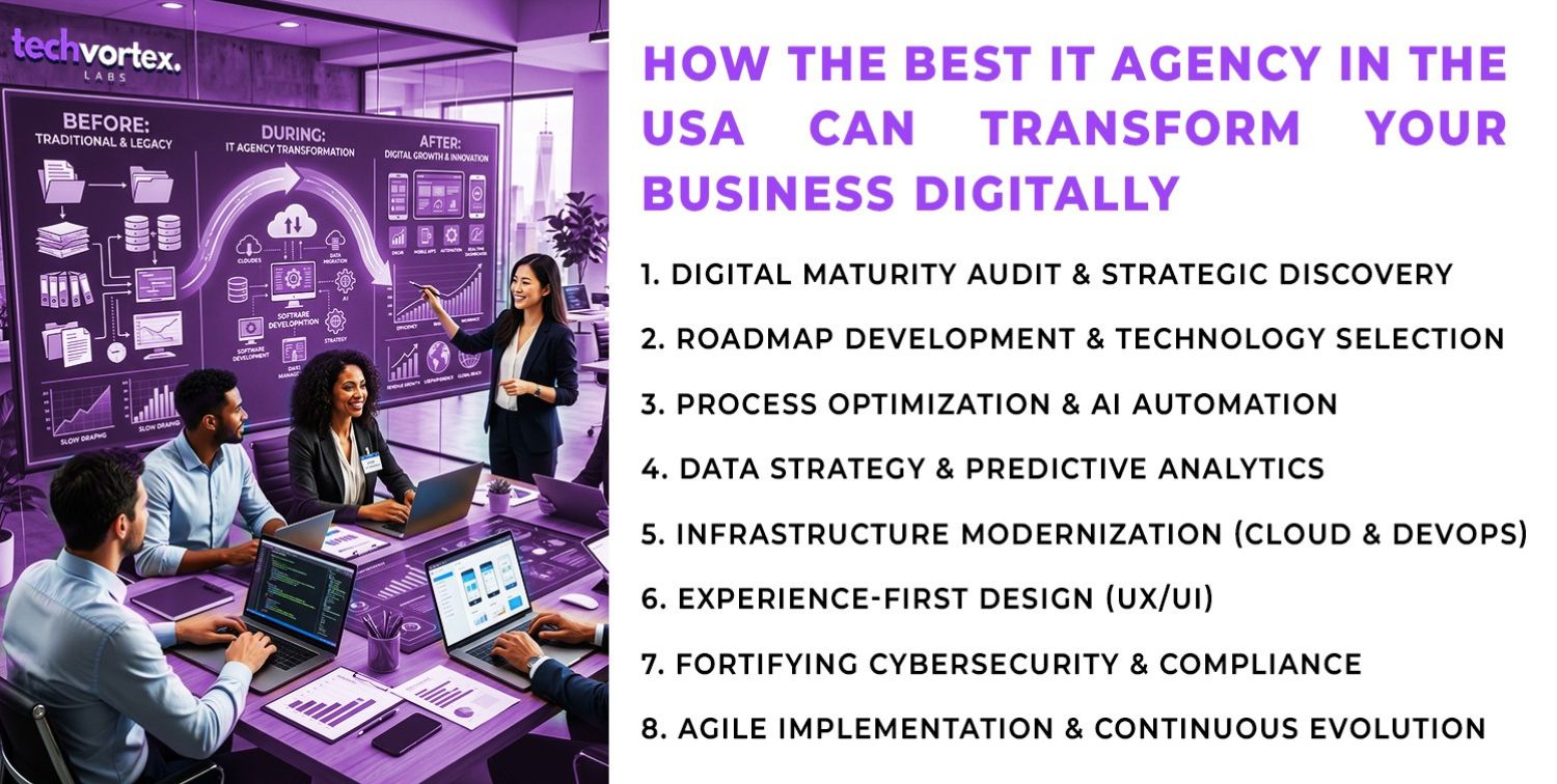 Best IT Agency in the USA Can Transform Your Business