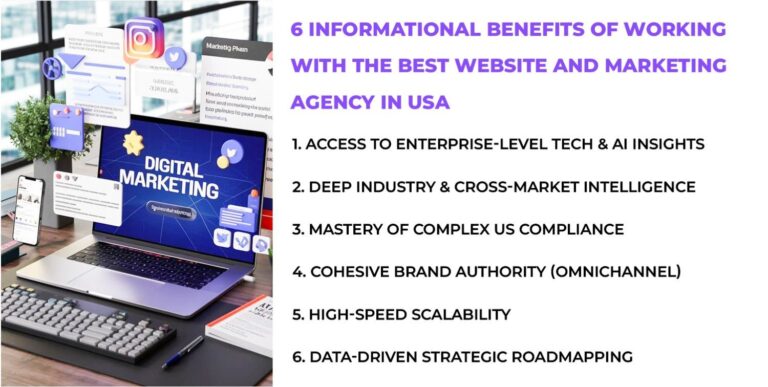 Best Website and Marketing Agency in USA