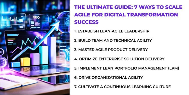 Digital Transformation Success