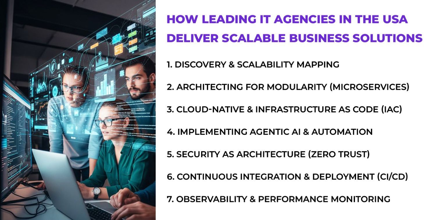 Leading IT Agencies in the USA
